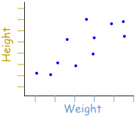 scatter plot of data