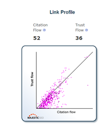 link and citation 2