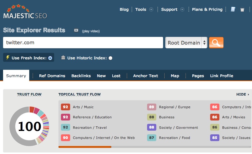 Majestic ranks domains according to two key metrics - First Page Rankings