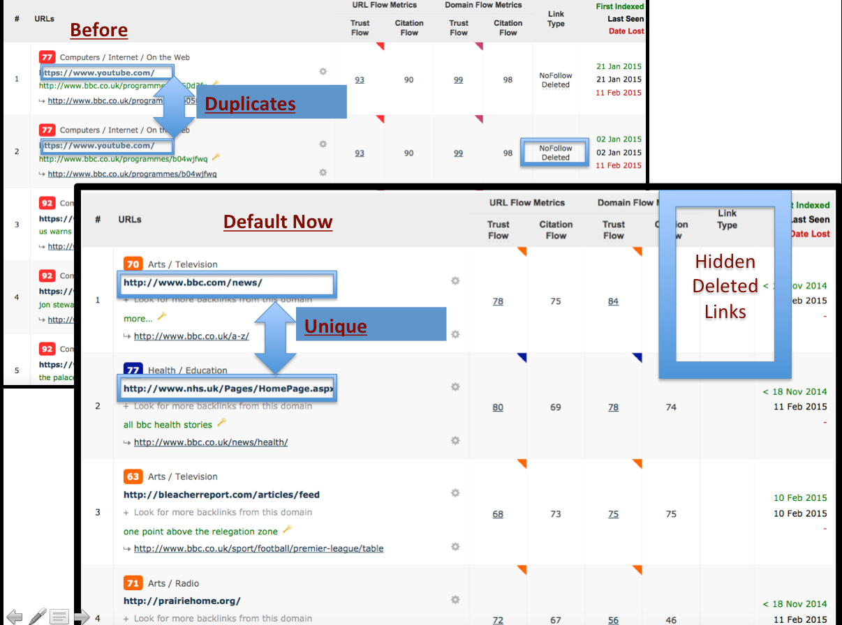 Best links per referring domain