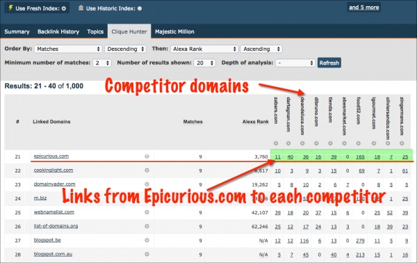 competitor domains