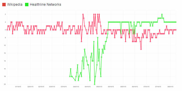 wikipedia vs healthline