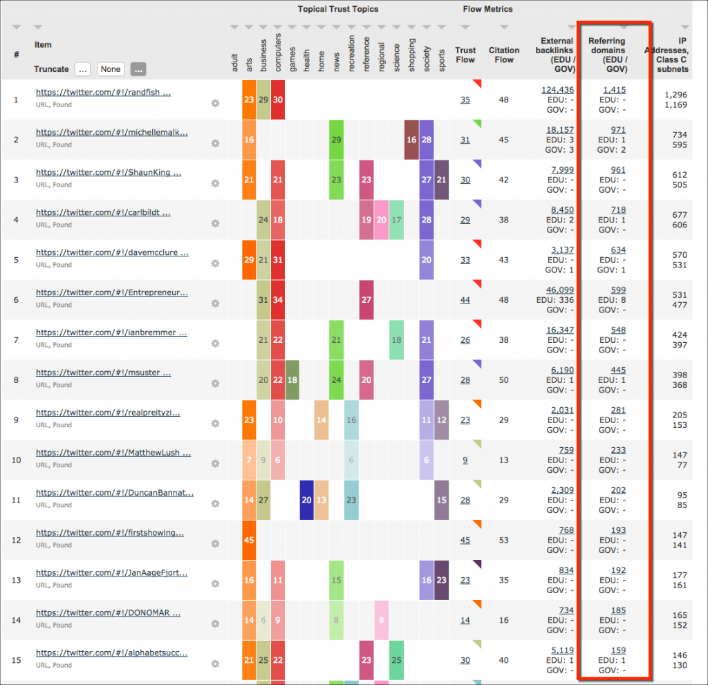 12-twitter-handles-bulkbacklinks-results