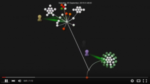 Gource visualisation of majestic data