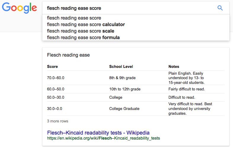 Flesch Reading Ease Score in Google.