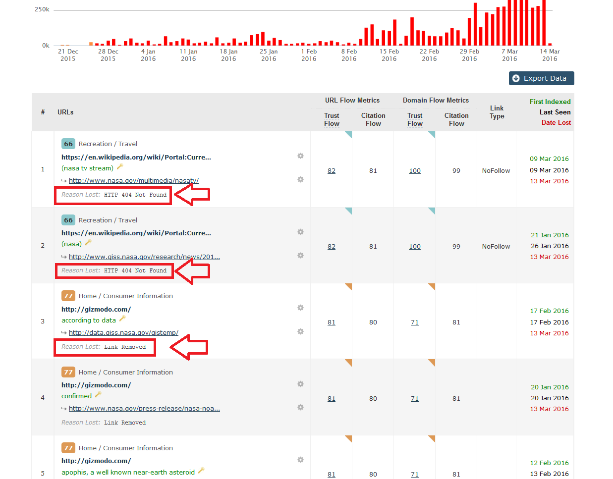 Tip: Click and drag areas you wish to analyse (up to 14 days)