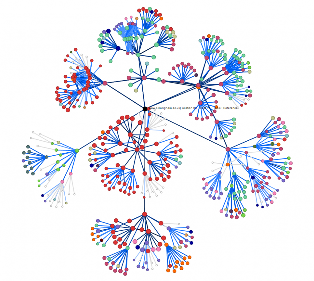 Image graph