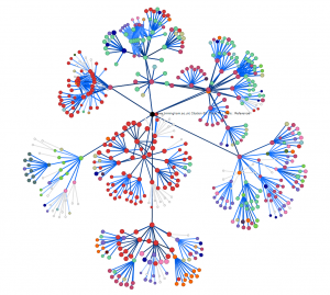 mapping the internet