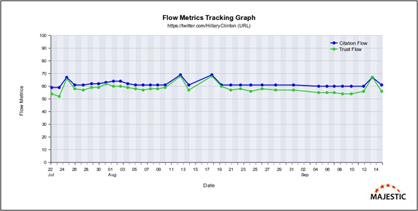 Flow Metrics Tracking Graph