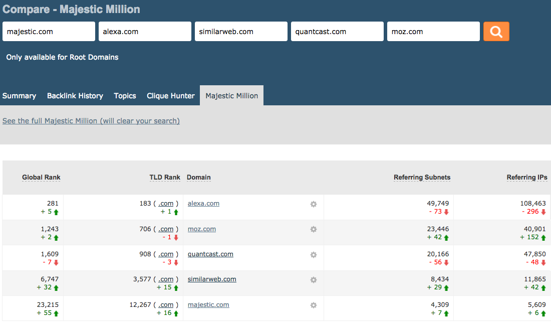 Alexa Top 2000 Domains