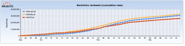 backlinks-reviewed-1