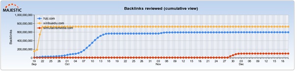 backlinks-reviewed