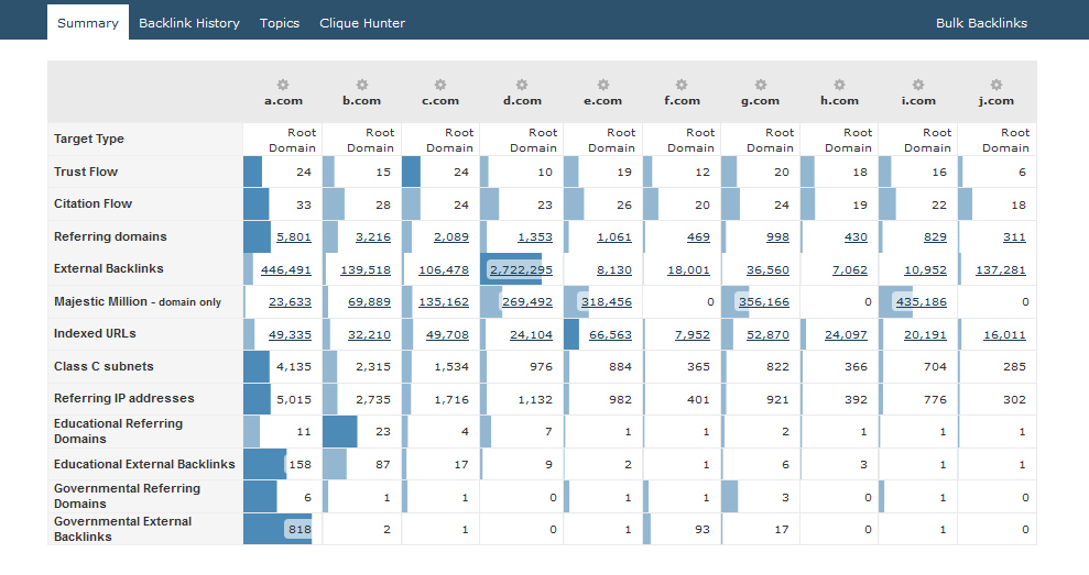 Compare backlinks in the compare tool