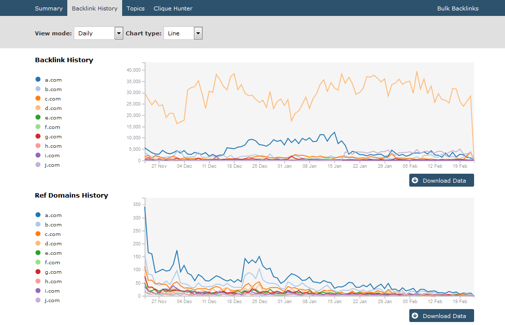 Backlink Breakdown