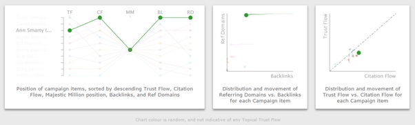 Comment Utiliser Majestic Pour Le Marketing D Influence Partie 2 Majestic Blog