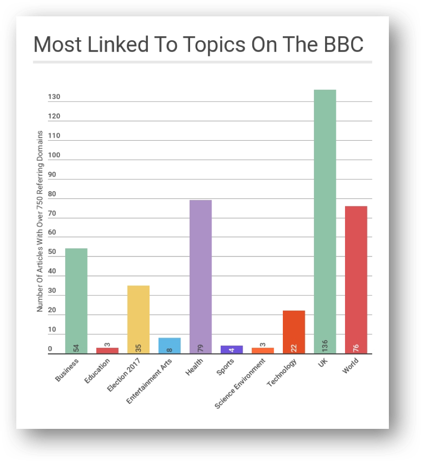 most popular article topics