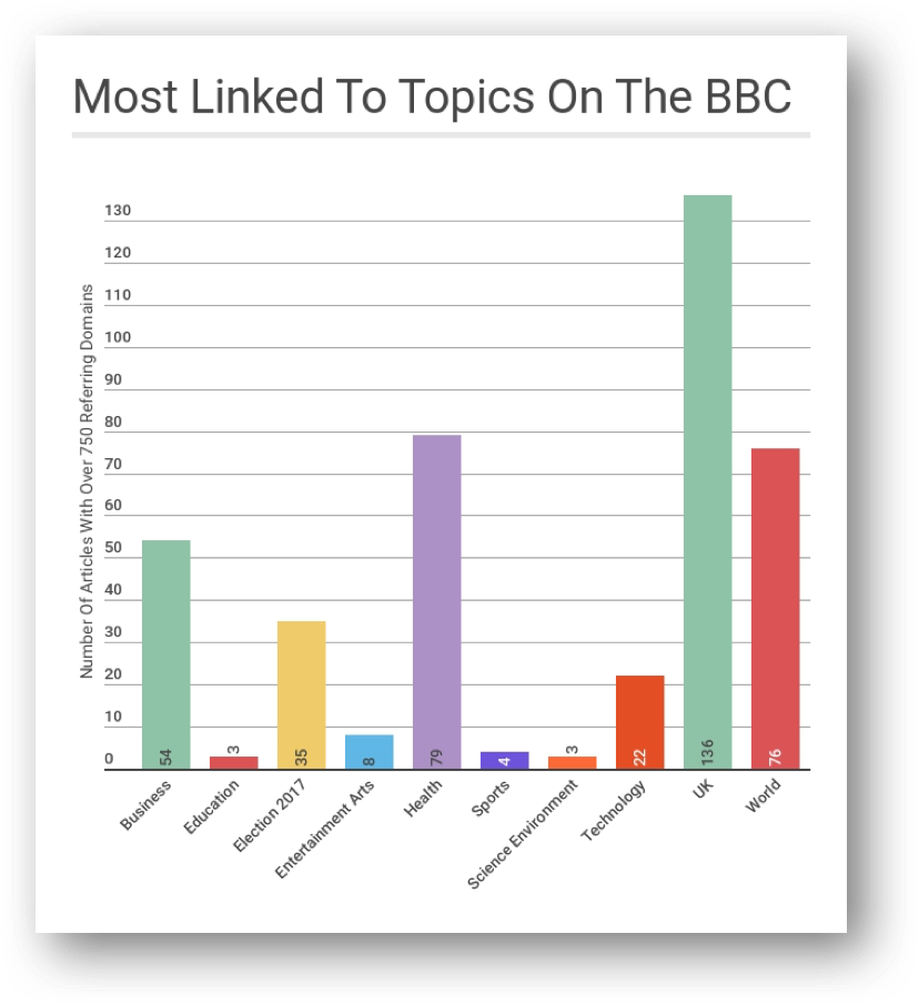 Article With Chart