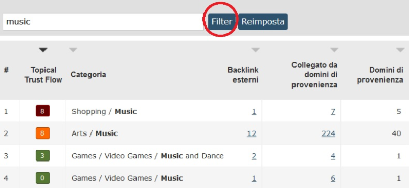 Screenshot of filtering functionality for category specific backlinks