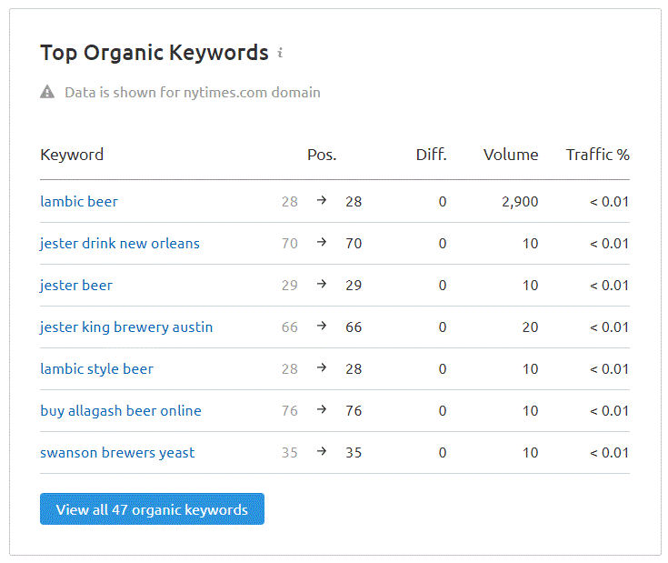 Google's Natural Language Processing API Tool for SEO ...