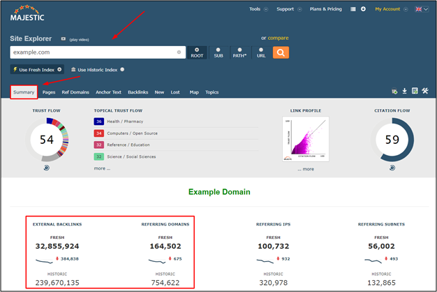 Majestic Backlink Count