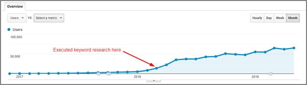 Keyword Research Example 1