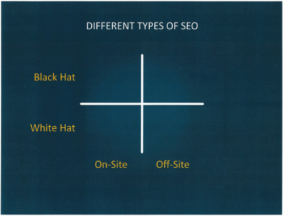 The Majestic âTypes of SEOâ Matrix