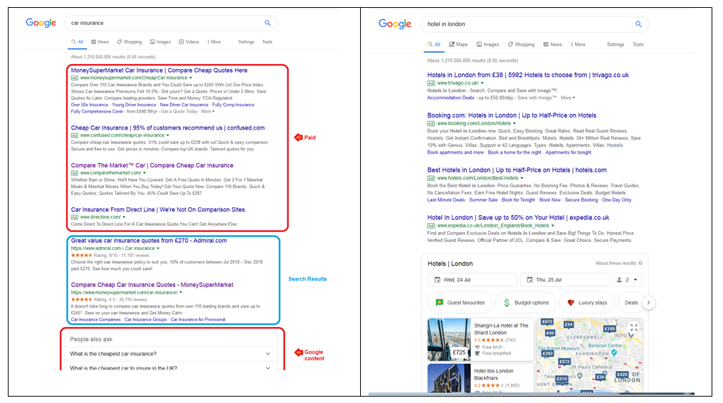 Google Paid and Organic Search Results