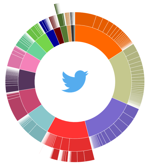 Social Explorer Visualisation