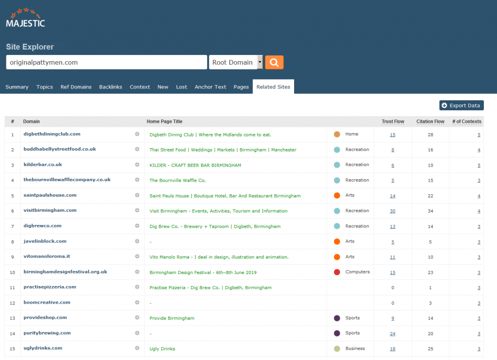 Majestic related sites per trovare siti di competitor 