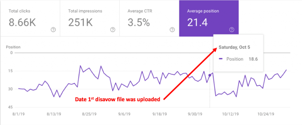 Screeshot della Googel Search Console