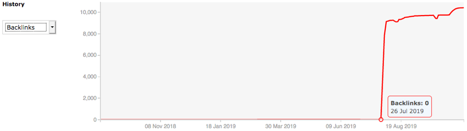 Majestic Backlink Checker - report relativo ad un profilo backlink spam