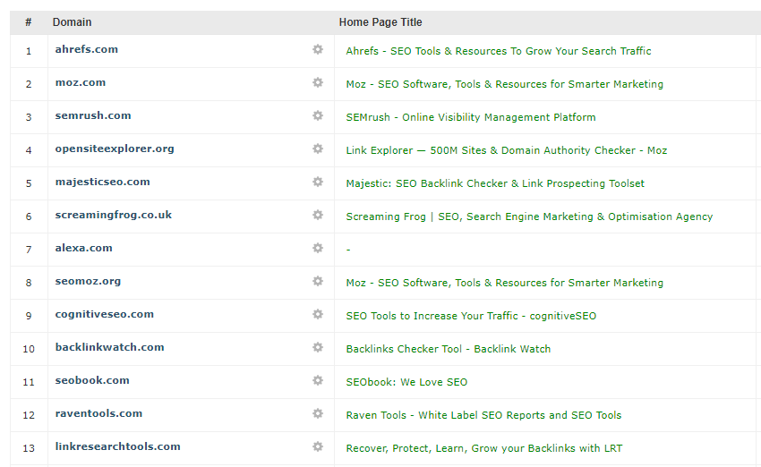 Lista di siti simili creata utilizzando Majestic Related Sites  
