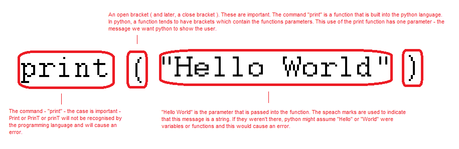 Analisi della struttura e sintassi della istruzione print("Hello World") in Python