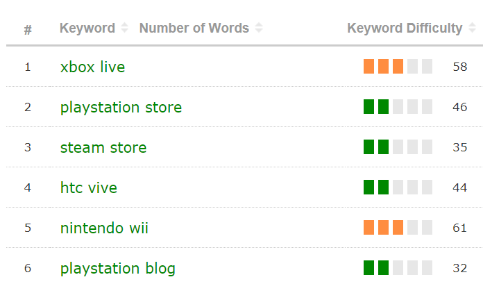 An image showing Keyword Difficulty output.  Xbox Live has a keyword difficulty of 58, Stem Store has a difficulty of 35.