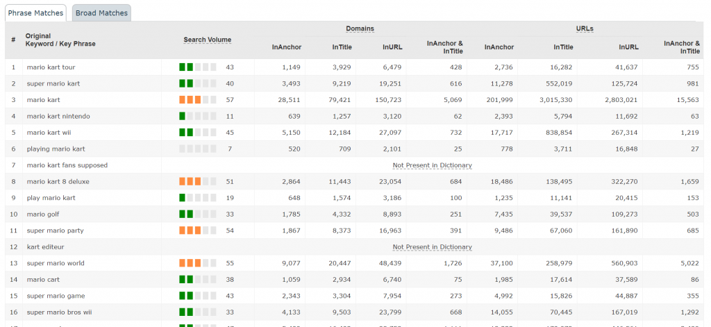 Analisi delle parole chiave con il Keyword Checker Tool di Majestic