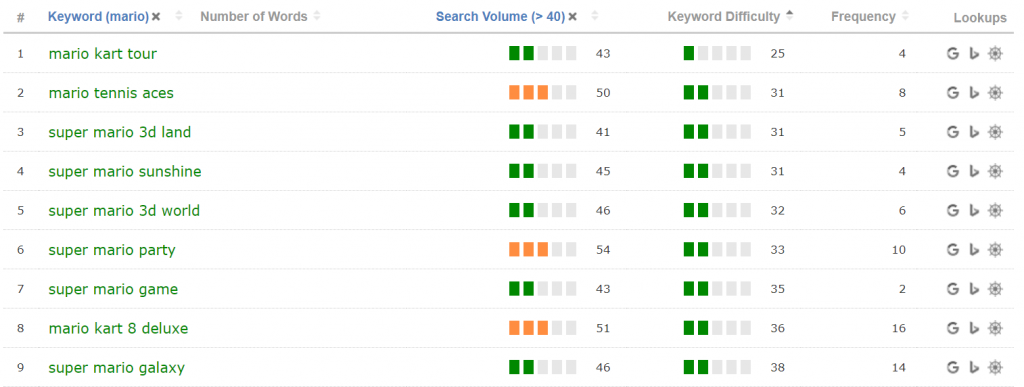 Keywords organised by Search Volume and increasing Keyword Difficulty  