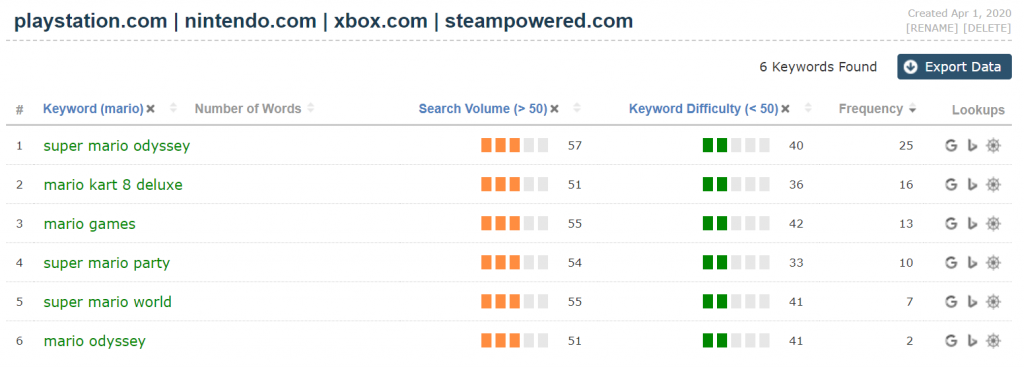 Filtering Keywords by Search Volume and Keyword Difficulty