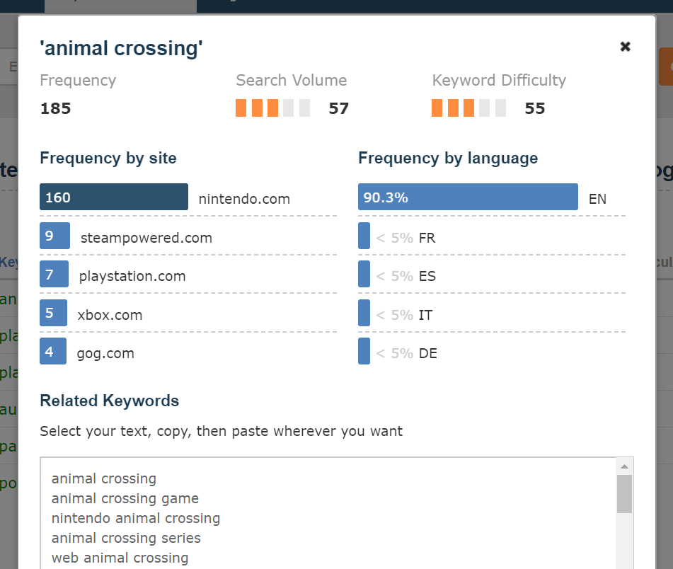 Showing how the popup has keyword frequency by site