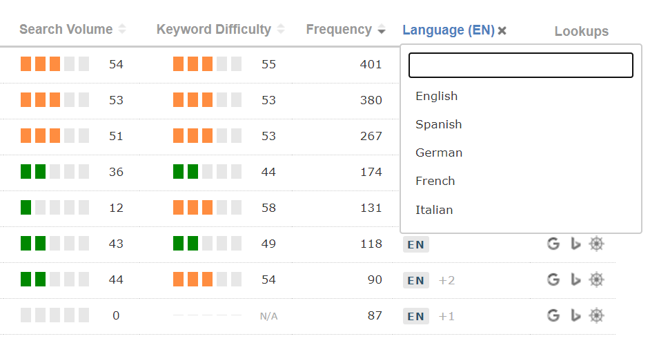 Risultati della ricerca con il Keyword Generator, la possibilità di poter scaricare liste personalizzate di keyword, segmentate per lingua.