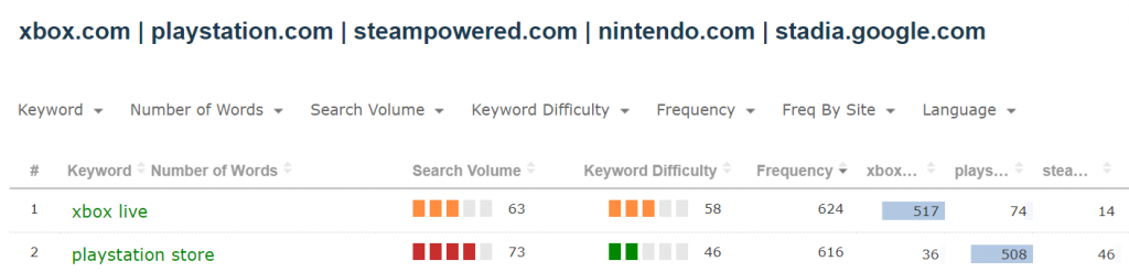 An image showing the new dedicated filter bar