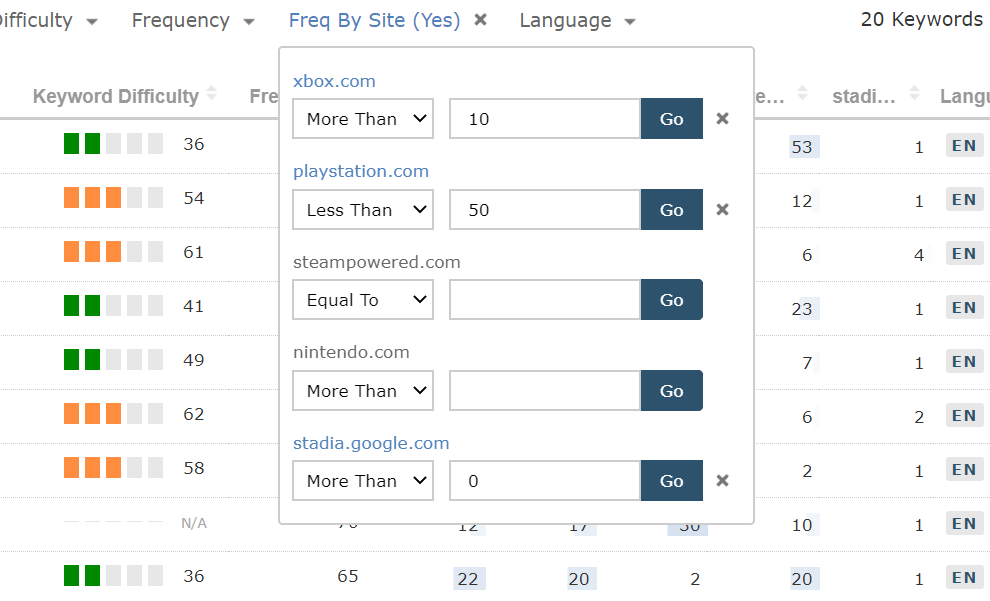 Showing how you can use the Frequency by Site filter.  In this screenshot, the filter is asking for results where xbox.com > 10, playstation.com <50 and stadia > 0. 