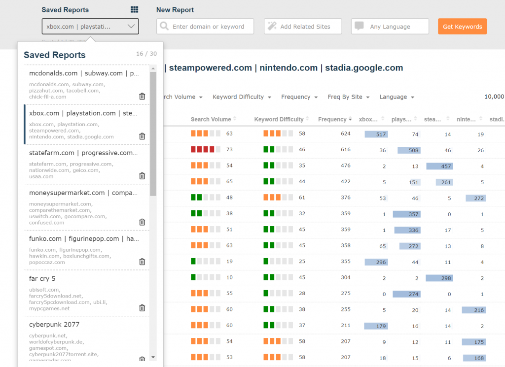 menu a tendina del pannello di controllo del Keyword Generator con i report salvati in memoria.