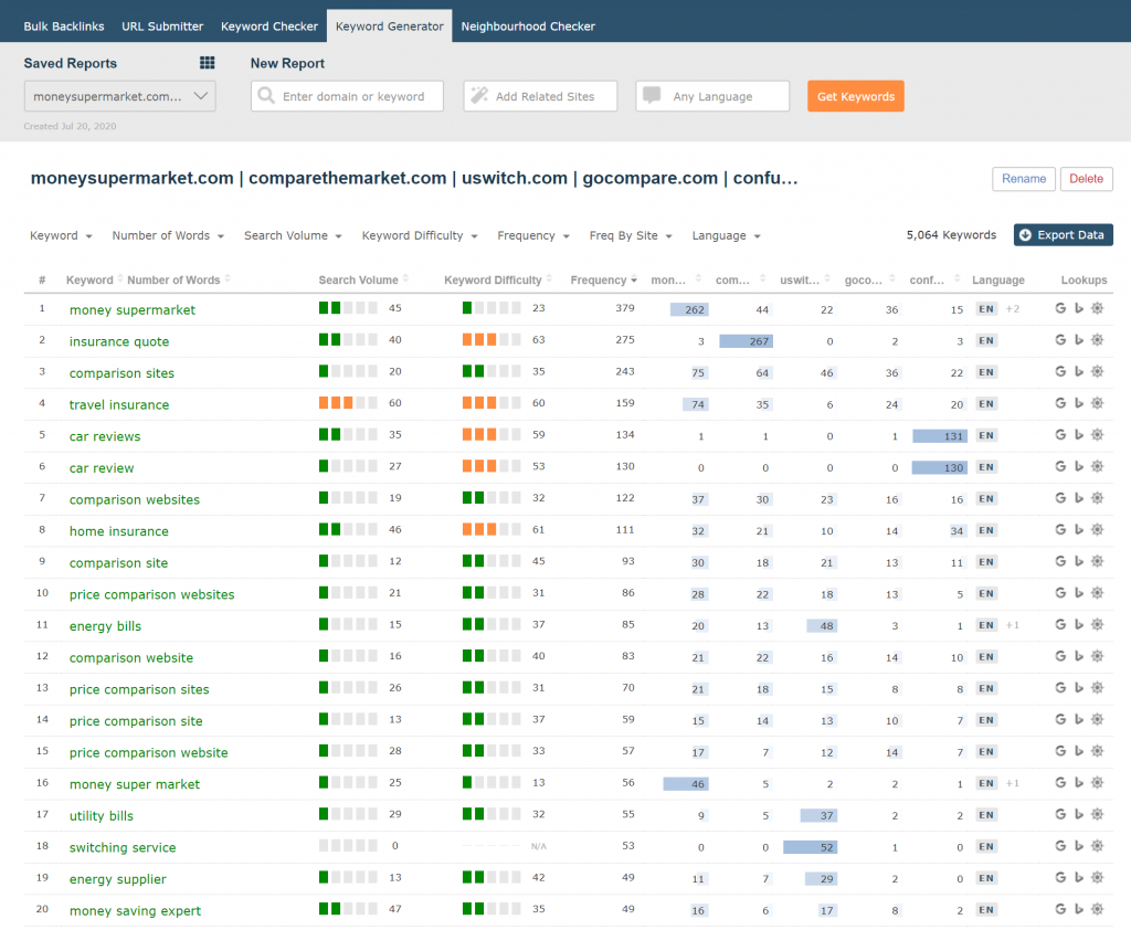 A table view of the new way to compare keywords across domains 