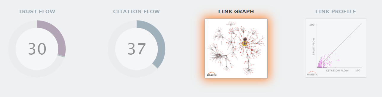 Screnshot di Site Explorer con Link Graph