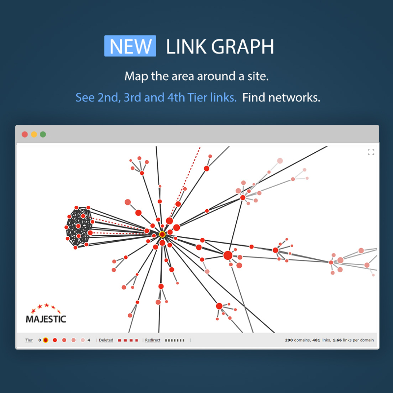 10 Majestic Link Building Strategies To Skyrocket Your SEO In 2023