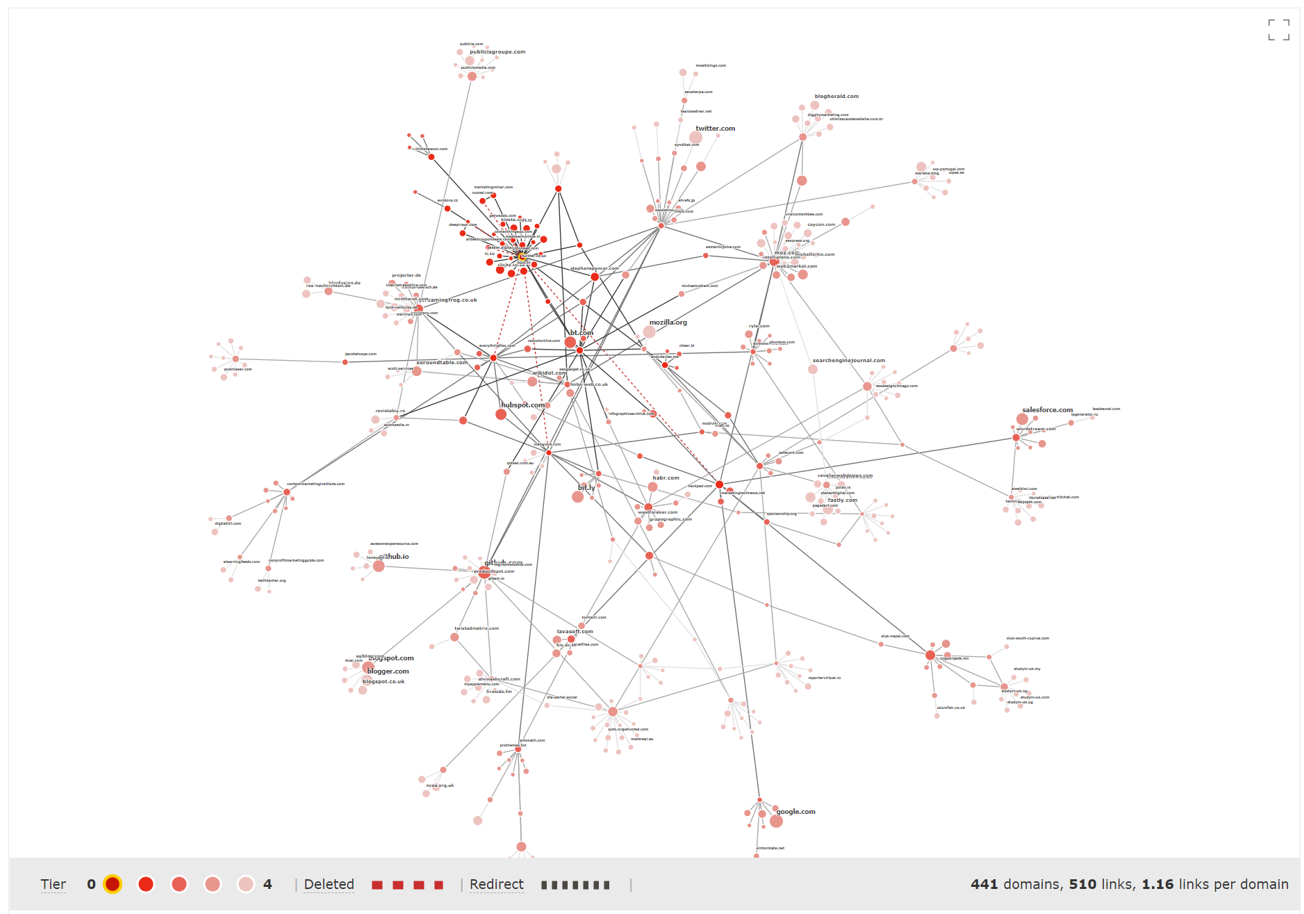 A noisy Link Graph with all Tiers shown.  The lines are criss-crossing over each other. 
