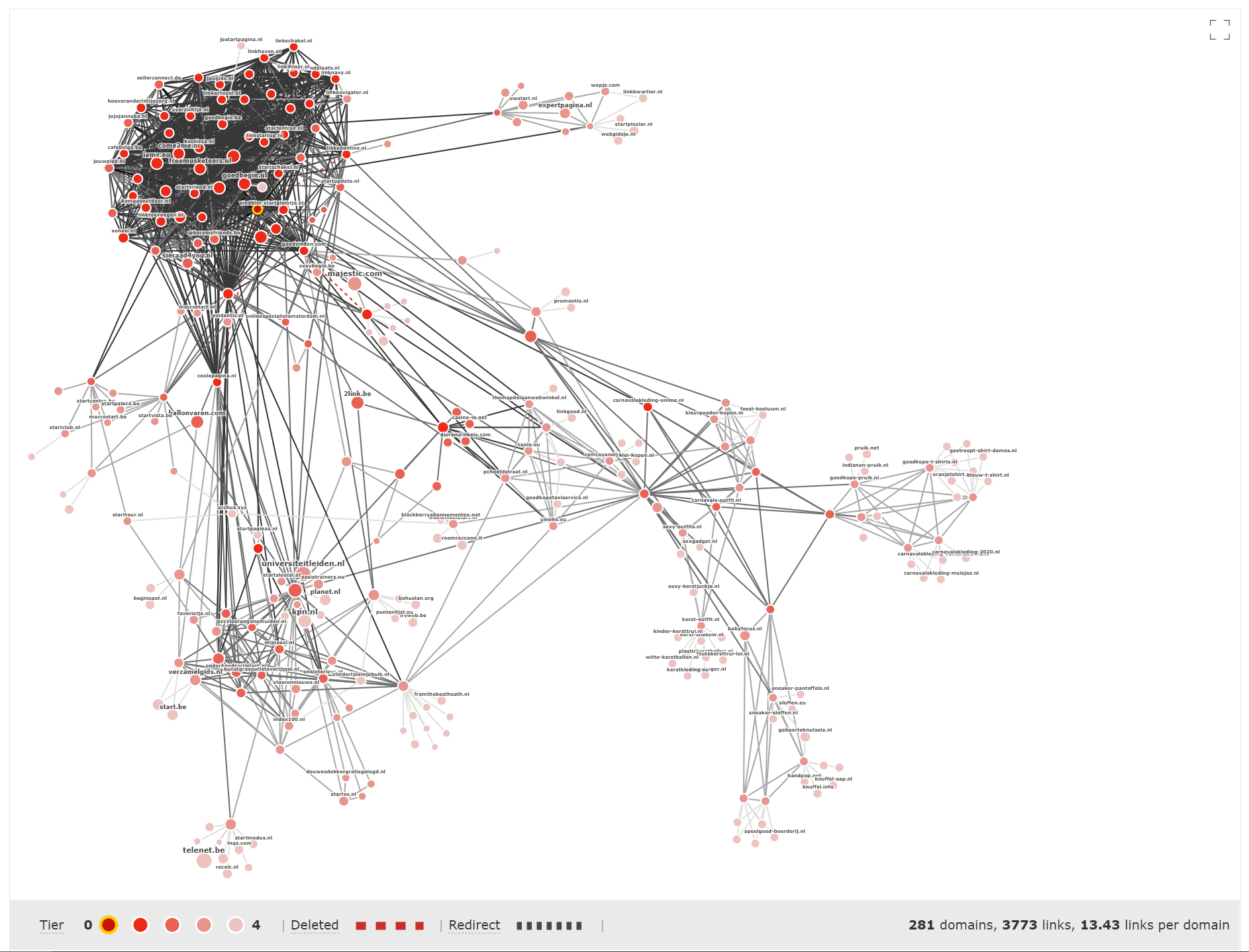 A very interlinked network graph