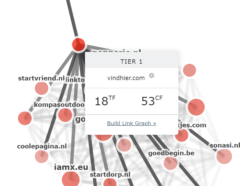 A screenshot that shows how you can hover over URL circles to get more details