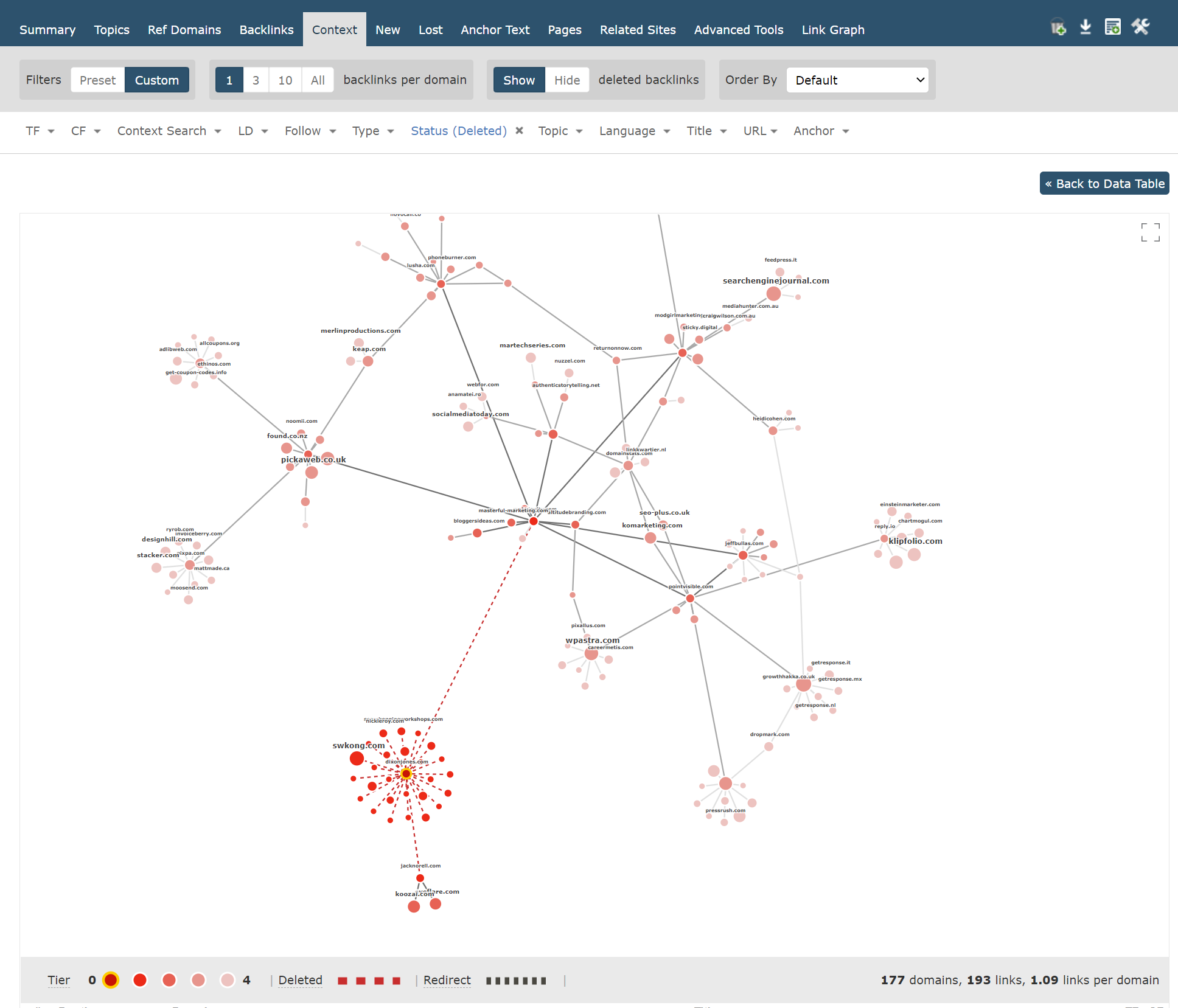 A link graph created from just deleted links. It is less populated than the very noisy graphs. 