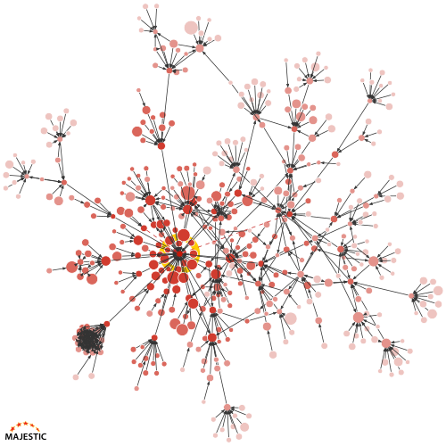 link graph organico con un cluster di backlink potenzialmente tossici. 